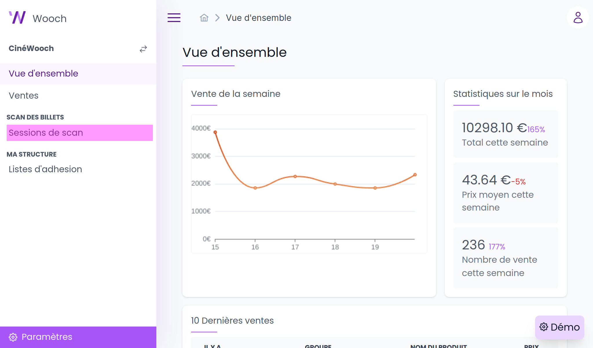 Market overview